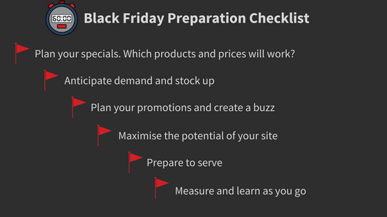 Black Friday preparation checklist