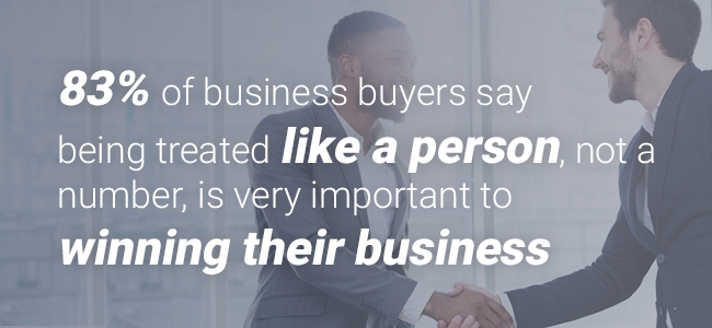 83% of business buyers say being treated like a person, not a number, is very important to winning their business